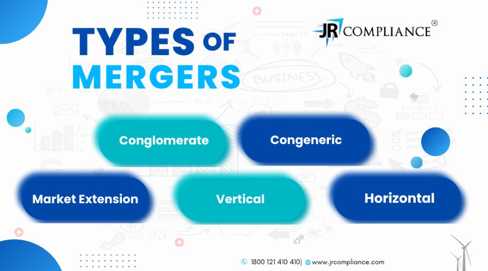 What Is A Merge Company And Conglomerate Merger Types Purpose JR   Types Of Mergers 